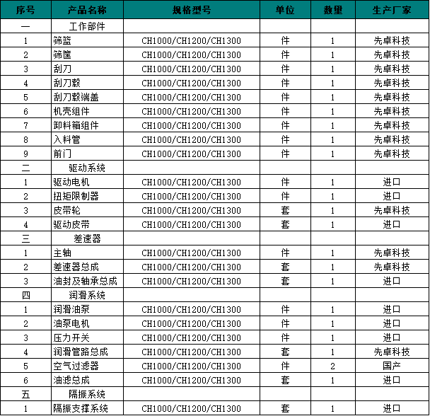 煤泥離心機配置表.png